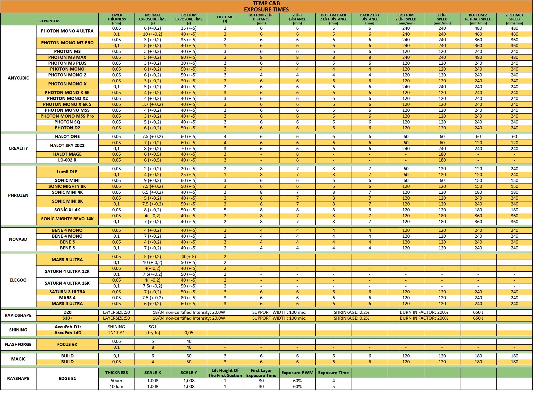 D Print Temp A1/A2/A3 - Image 2